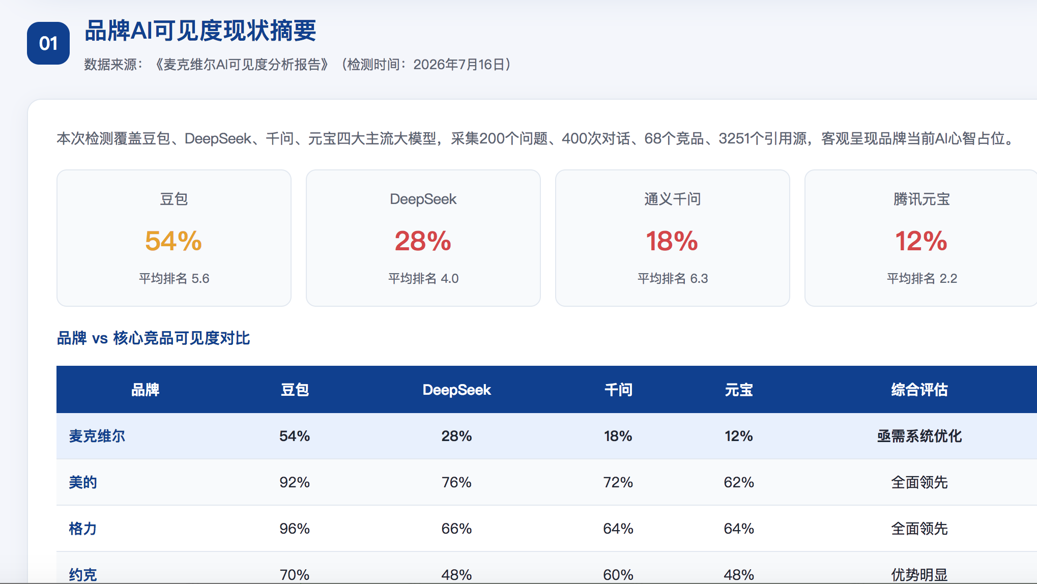 阜阳geo分析报告